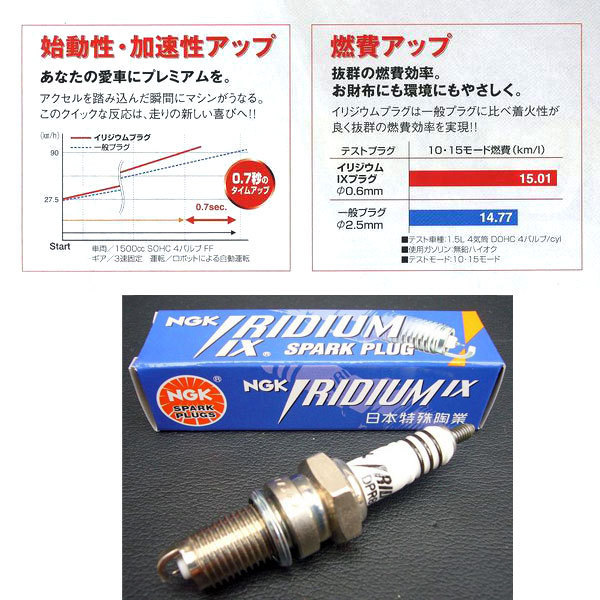 全国一律 送料無料 代引きOK 正規品 NGK IRIDIUM IX 2輪/二輪車用 イリジウムプラグ CR9EIX ストックNO.5448 新品 4本セット_画像2