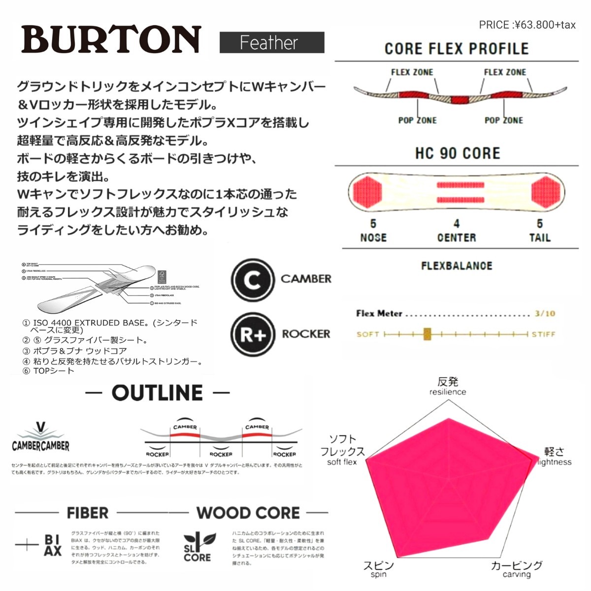 【新品未使用級】スノーボードビンディンレディースブランドセットBURTON/140cm　UNION 【Sサイズ】_画像9