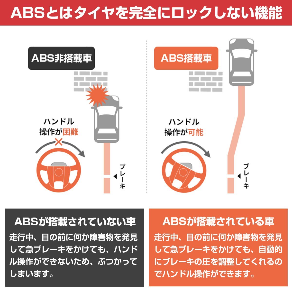 【新品即納】ABSセンサー スピードセンサー リア 右 VW ゴルフ5 ジェッタ4 パサート シロッコ シャラン トゥーラン 1K0927808 WHT003858_画像4