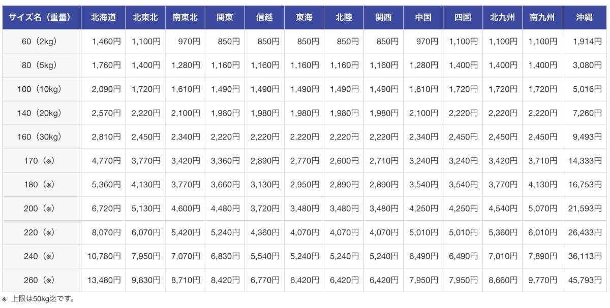 【NEC】 POSレジ レジスター ドロワ ベースユニット PWPY221B01 レシートプリンタ POSキーボード _画像6