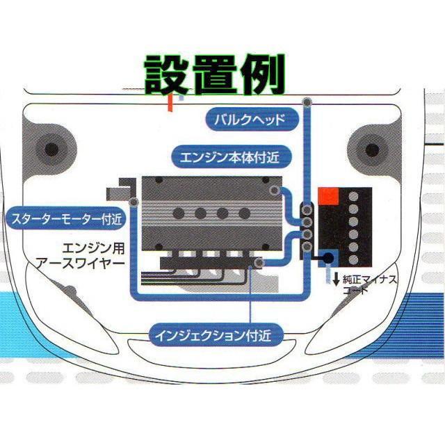 自由にカットアーシング4メートルのロングアース線で自由な長さにカットOK 汎用アースキット車の潜在能力を高めるアースキットブルーアース_画像2