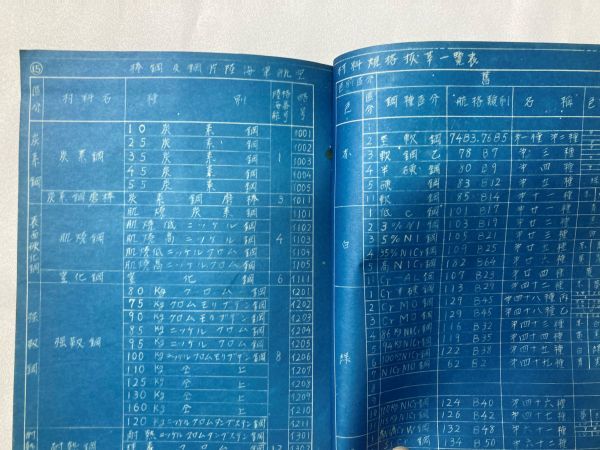 ☆陸海軍航空材料　規格抜粋一覧表　軍事資料　戦前・戦中　昭和17年前後頃　D1925_画像9