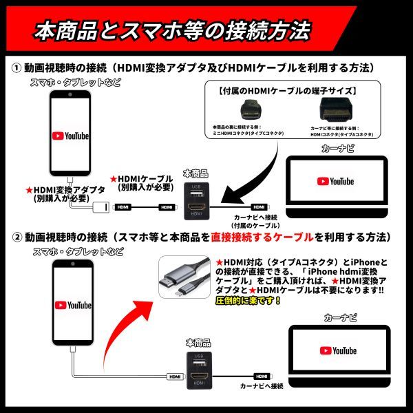 ハイエース 200系 トヨタ Aタイプ HDMI USB ポート スイッチ ホール パネル スマホ ナビ 充電器 (0)_画像4