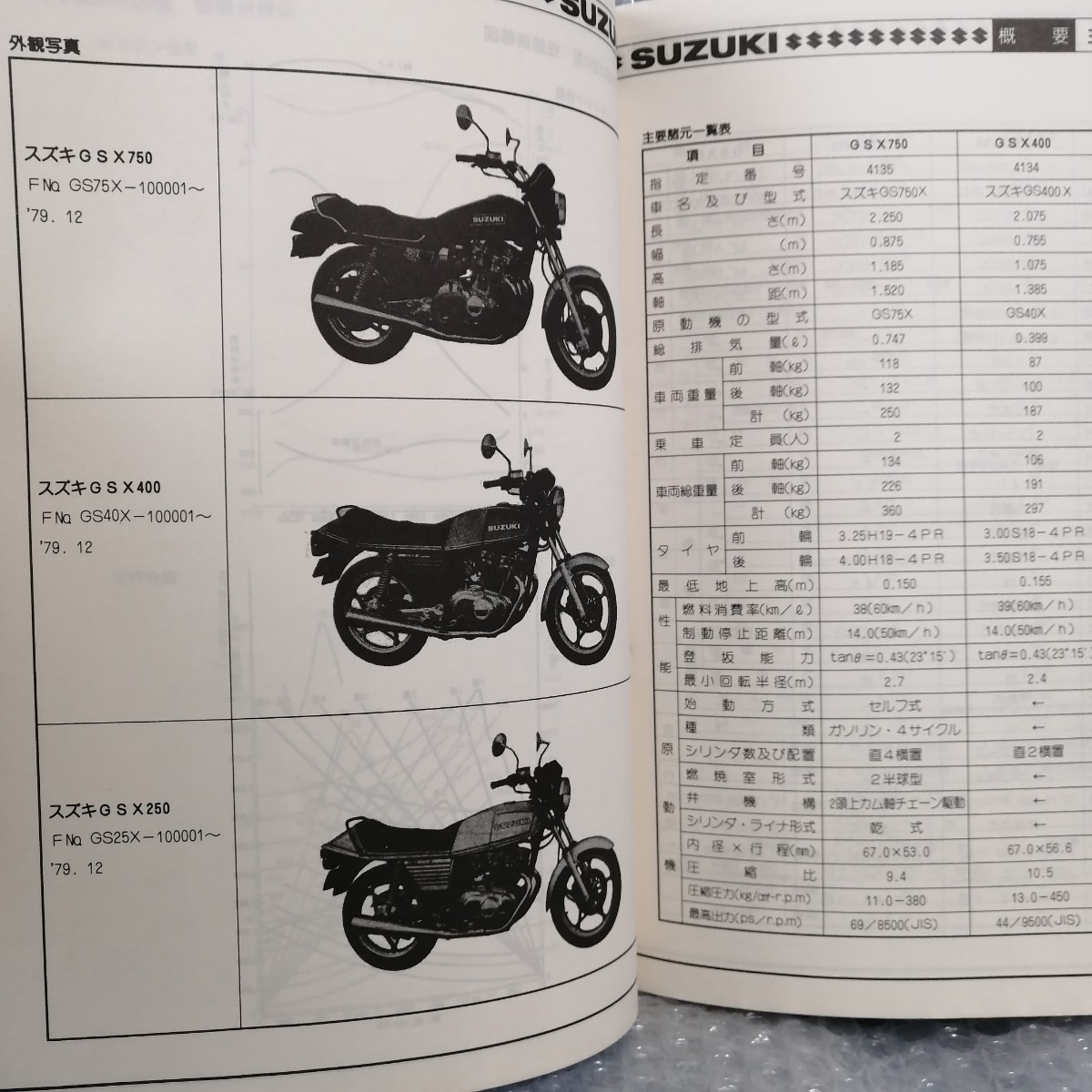 スズキ サービスガイド GSXシリーズ GSX750 GSX400E GSX250E GSX750Sカタナ ザリ サービスマニュアル 整備書修理書 メンテナンス_画像3