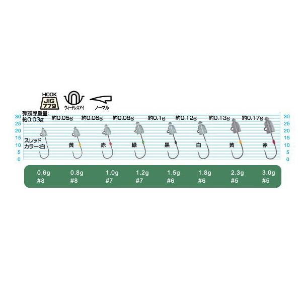 C'ultiva　カルティバ　オーナー アジ弾丸 ＪＨ−８４ １．０ｇ ＃７　アジ釣り　鯵釣り名人_画像2