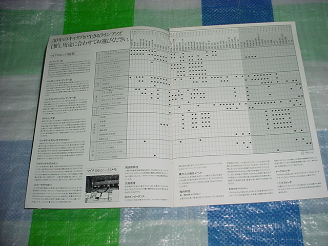 昭和55年3月　SONY　マイクロホンの総合カタログ_画像3