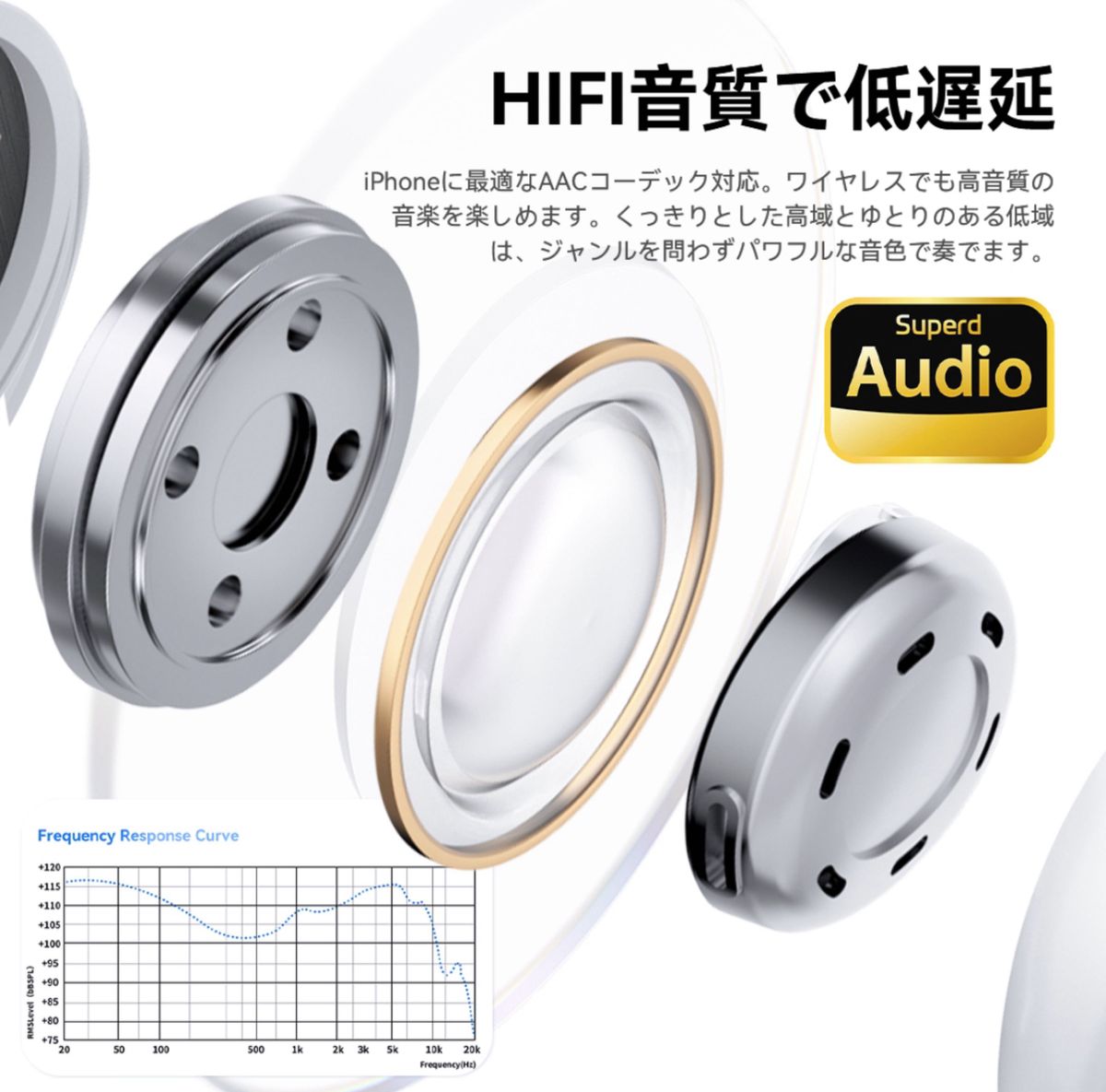 ワイヤレスイヤホン bluetooth 5.3 ENCノイズキャンセリング 音質効果調整 残量表示 HIFI高音質 IPX6 