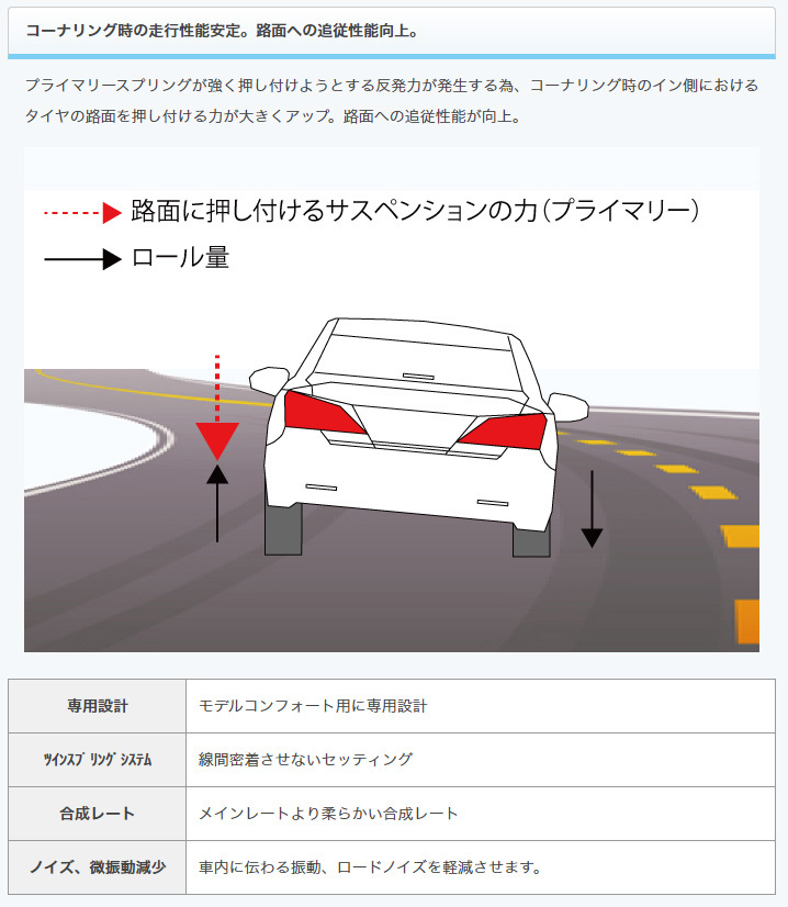 ストリートライド/車高調/MODEL COMFORT TYPE-K2/減衰力15段/スズキ アルトワークス/HA36S(RS含む)/2014年12月～2021年12月/SR-S414MC_画像9