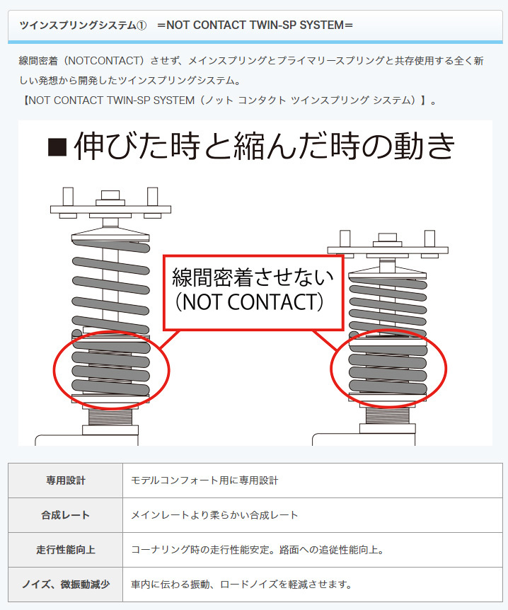 ストリートライド/車高調/MODEL COMFORT TYPE-K2/減衰力固定/スズキ アルトワークス/HA36S(RS含む)/2014年12月～2021年12月/SR-S514MC_画像10