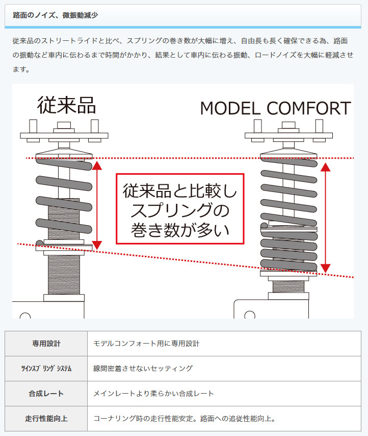 ストリートライド/車高調/MODEL COMFORT TYPE-K2/減衰力固定/ダイハツ ミラココア/L675S/2009年8月～2018年2月/SR-D503MC_画像6