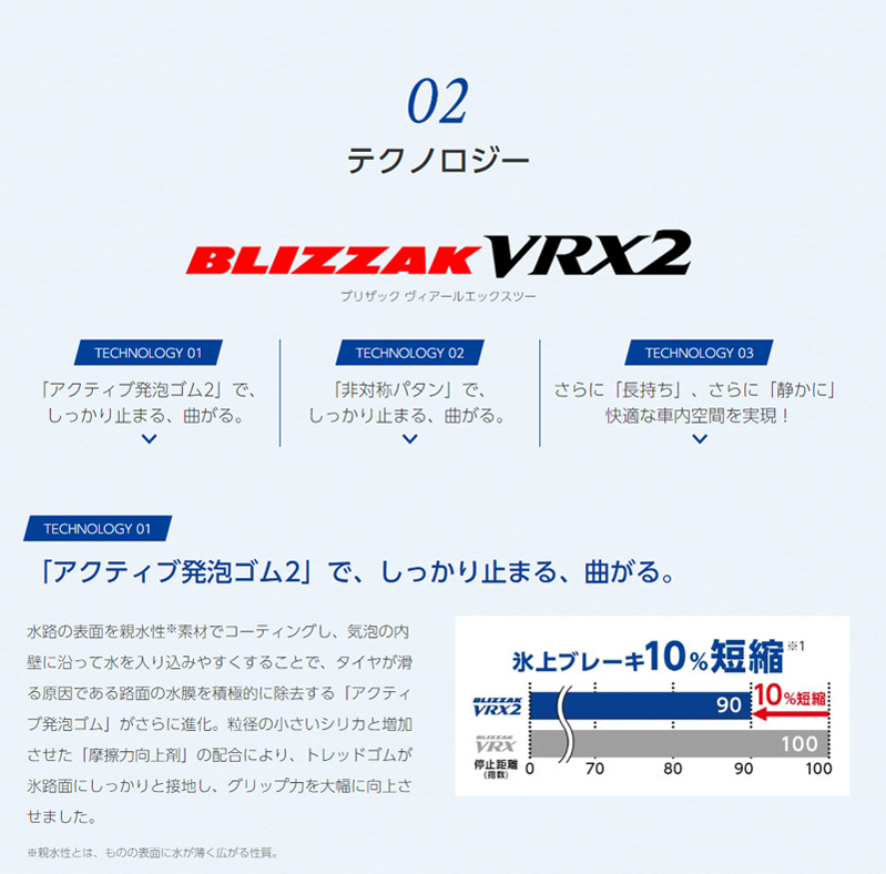 12/8発送【2023年製造/新品/国内正規品】ブリヂストン BLIZZAK VRX2 205/60R16 92Q 4本セット 取付店/個人宅配送可_画像6