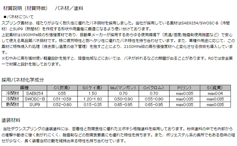 RG レーシングギア ダウンサス/ トヨタ アクア/ NHP10/ 2WD 1.5L ツーリングパッケージ/ 2011年12月～/【ST081A】_画像4