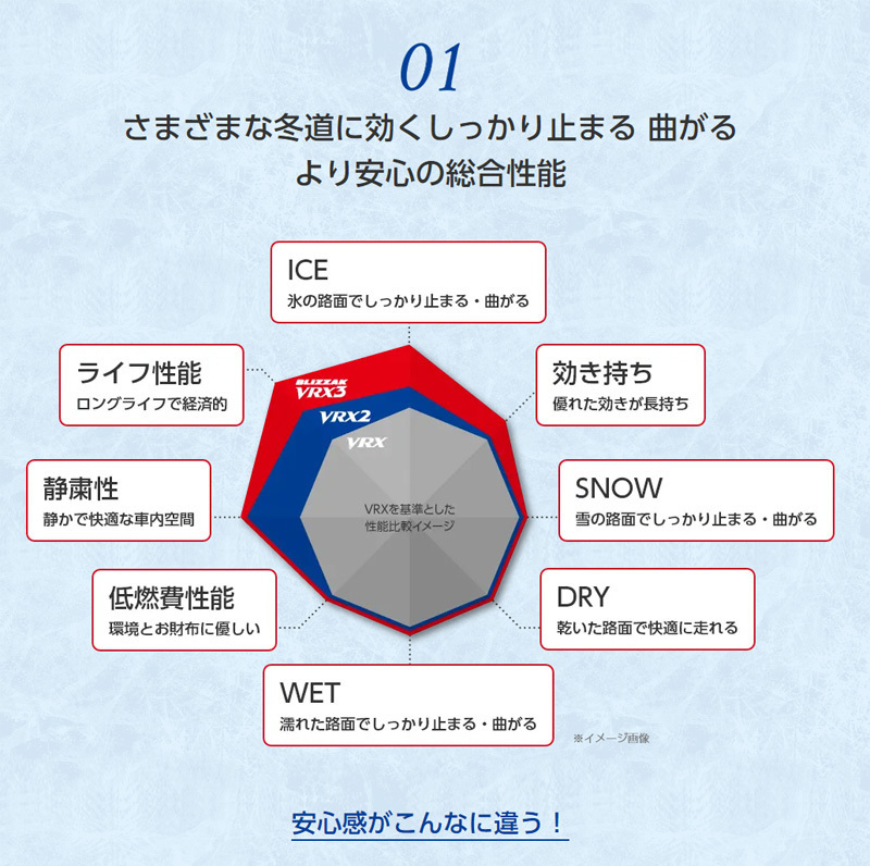 12/7発送【2023年製造/新品/国内正規品】ブリヂストン BLIZZAK VRX2 205/60R16 92Q 4本セット 取付店/個人宅配送可_画像3