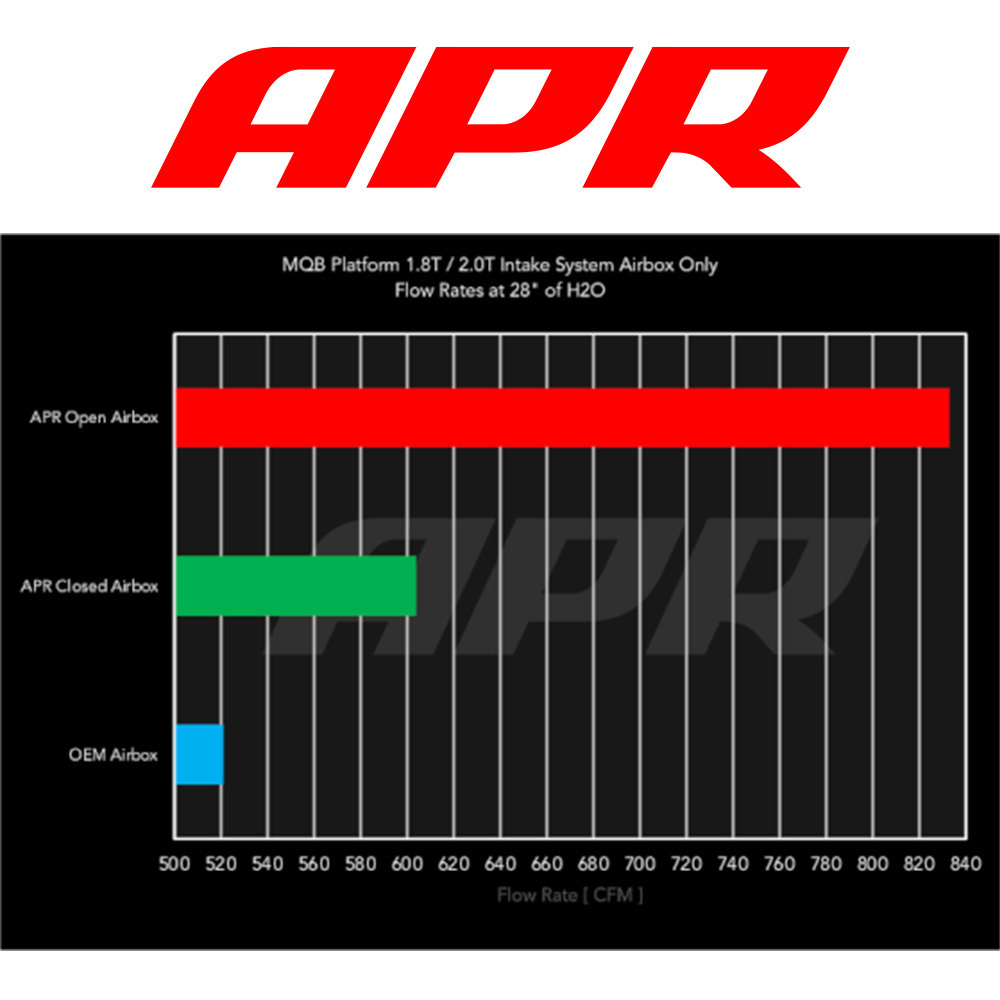 APR воздушный впуск 2017-2022 год Volkswagen arte on 2.0L 3HDNUF 3HDJHF соответствующий требованиям техосмотра стандартный импорт 