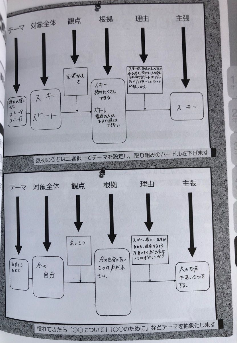 小学校国語言語活動アイデア事典　子どもがいきいき動き出す！ （子どもがいきいき動き出す！） 二瓶弘行／編著　国語“夢”塾／著