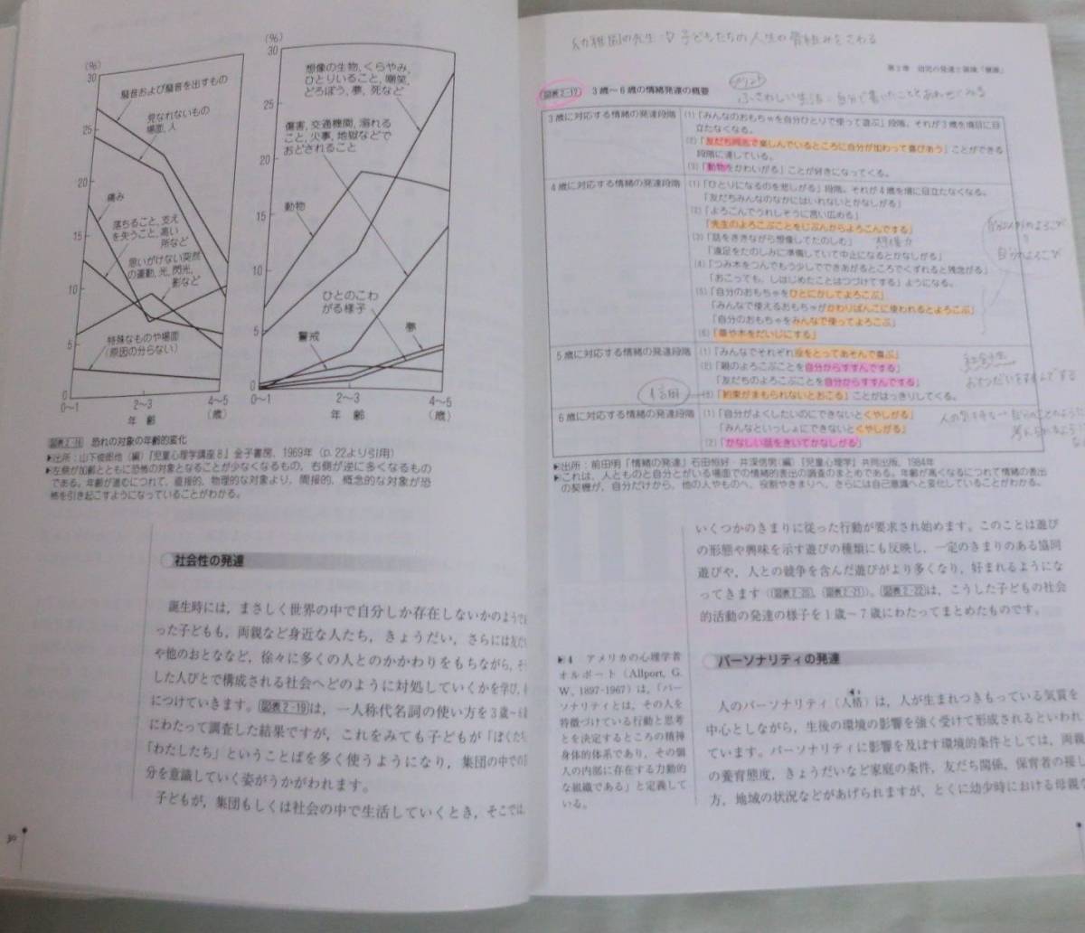 【単行】 保育内容「健康」７―新・保育講座 ★ 杉原隆・河辺貴子・柴崎・正行 ★ ミネルヴァ書房　★_画像3