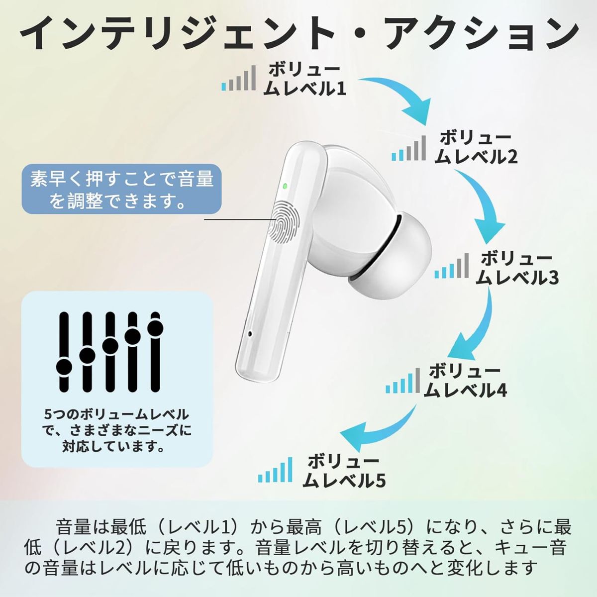 Southlight 集音器 16チャンネル 3モード 5段階音量調節 高齢者適用 小型軽量 イヤーピース3個付き(ホワイト)