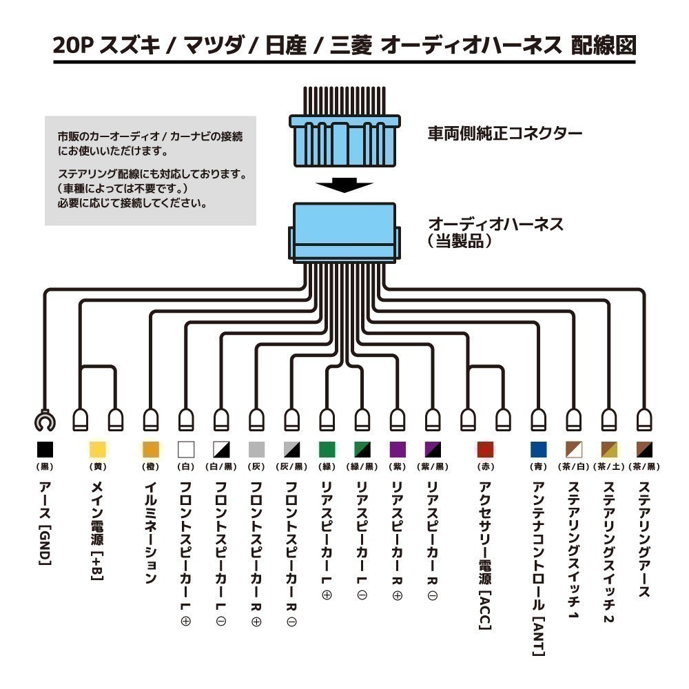 モコ H14.04 ～ H28.05 用 日産 オーディオハーネス 20P 配線 接続 取り付け カーナビ キット waA4_画像2