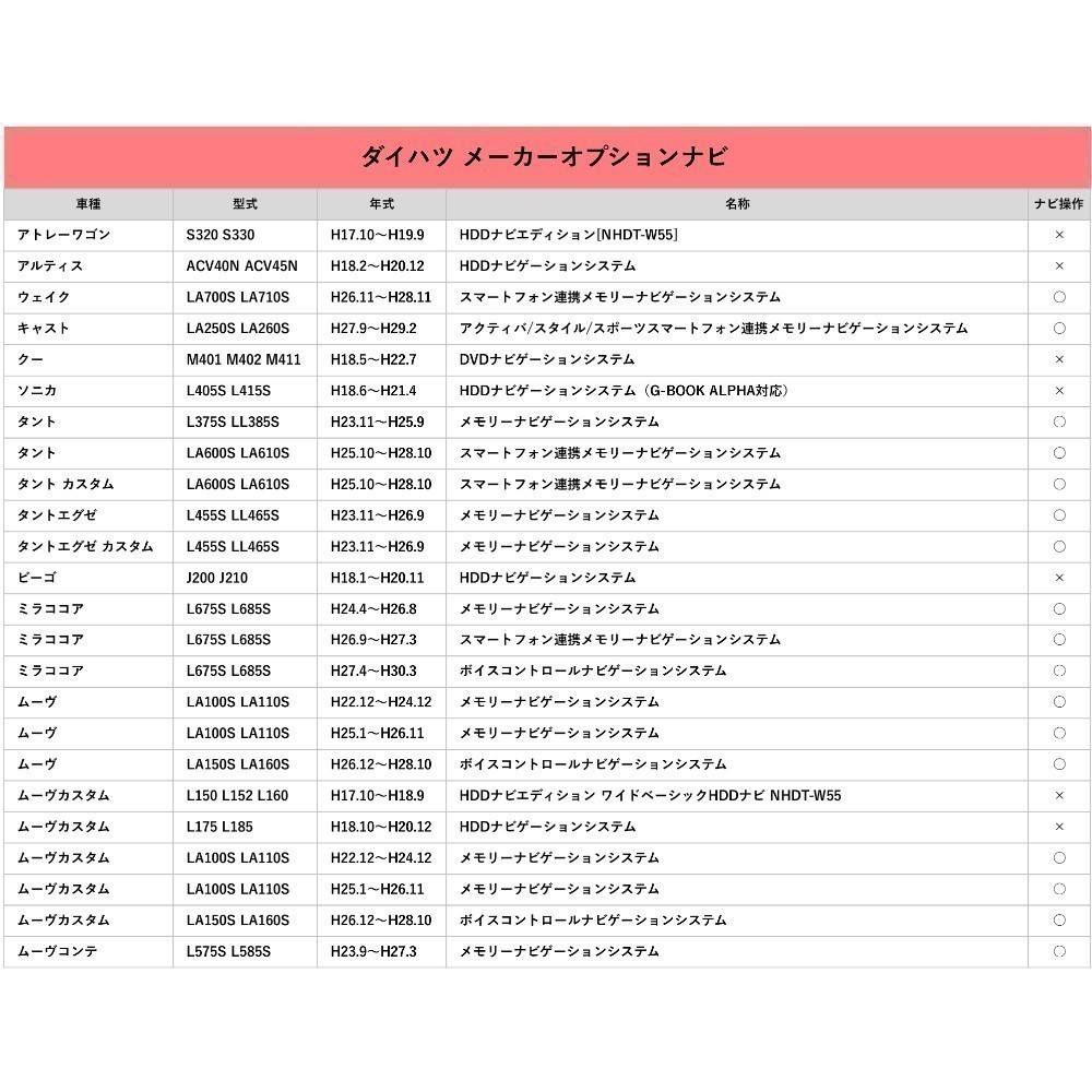 ダイハツ NSZN-W65DB N189 NSZN-W65DB N179 NSZN-W65DB N180 走行中 テレビが見れる テレビキャンセラー 視聴 解除 ハーネス TV 車 waT1_画像6