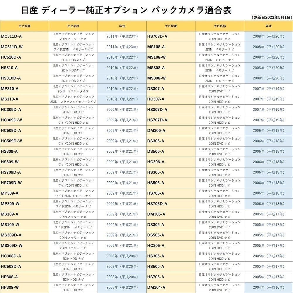 日産バックカメラ から 社外ナビ 変換 ホンダ 日産 マツダ ダイハツ スズキ クラリオン 対応 RCA004H 同機能 DOP ナビ waKo06b_画像4