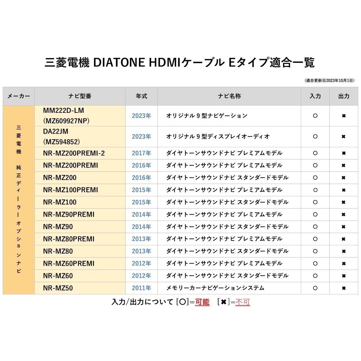 イクリプス デンソーテン HDMI 変換ケーブル タイプE を タイプA へ ナビ アダプター スマホ ミラーリング ユーチューブ キャスト waCA-E15_画像9