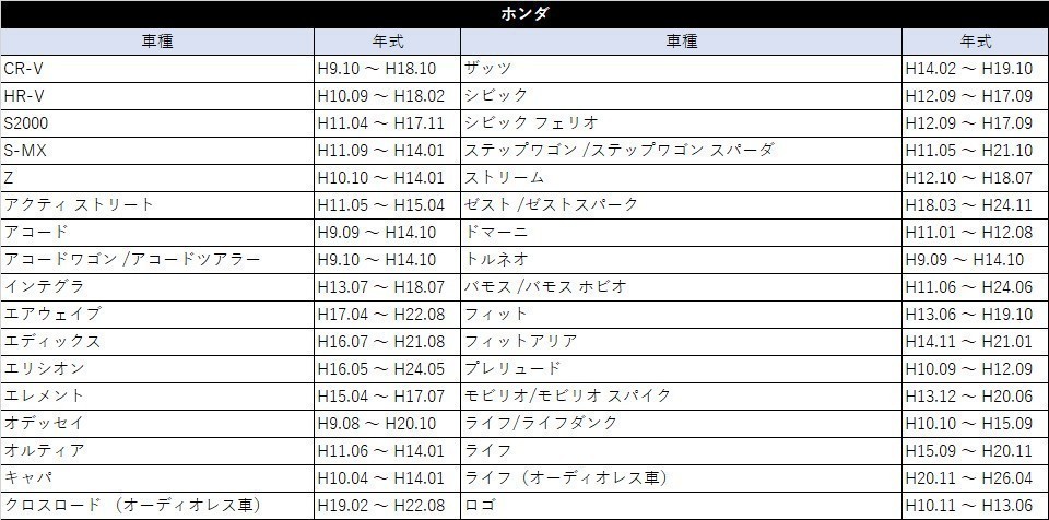 モコ H14.04 ～ H28.05 用 日産 オーディオハーネス 20P 配線 接続 取り付け カーナビ キット waA4_画像4