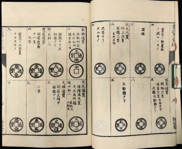 S172 戦前 明治43年 歴史 古銭資料【皇朝銭図 完／皇朝十二銭 和同開珎 万年通宝 乾元大宝など・日本古銭 銅貨 通貨 通宝／和装本】_画像5