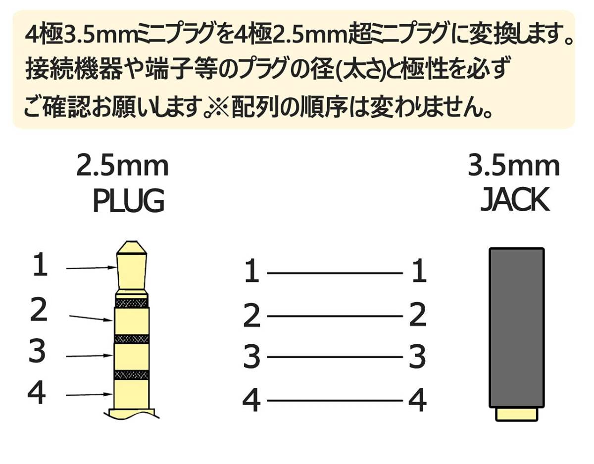 【数量限定】変換アダプタ 2個セット 変換プラグ ミニプラグ(メス) 3.5mm 4極 4極 FNT-4HC-MF23-2P - _画像3
