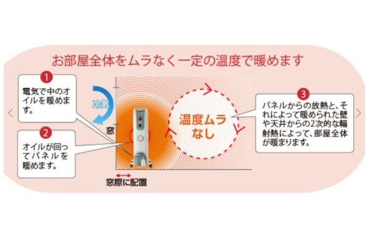 【送料無料】デロンギ オイルヒーター H770812EFSN-GY　アナログ使いやすい♪美品