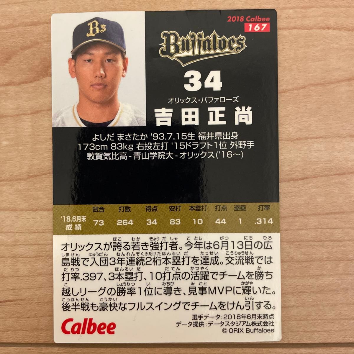 山本由伸　吉田正尚　オリックス　メジャー　WBC カード 