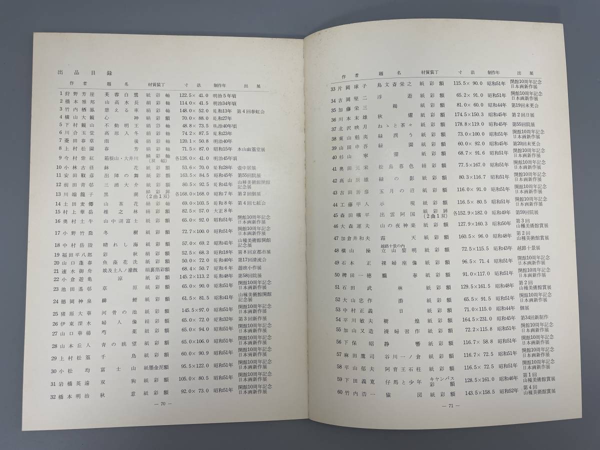 明治から現代へ日本画の秀作60人展　　昭和五十二　北國新聞発行　年サイズ約18x26cm　 古書 古文書 和書 古本 骨董 古美術_画像4