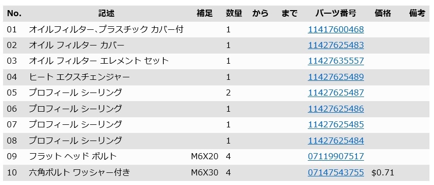 ■BMW 整備解説書＆パーツリスト！！ F系・G系にも対応■の画像8