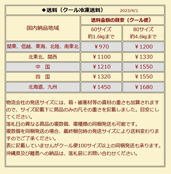 特製バラチャーシューの切り落とし 切り落し 切落し 250ｇ　ウメェから食ってみな!！!_画像4