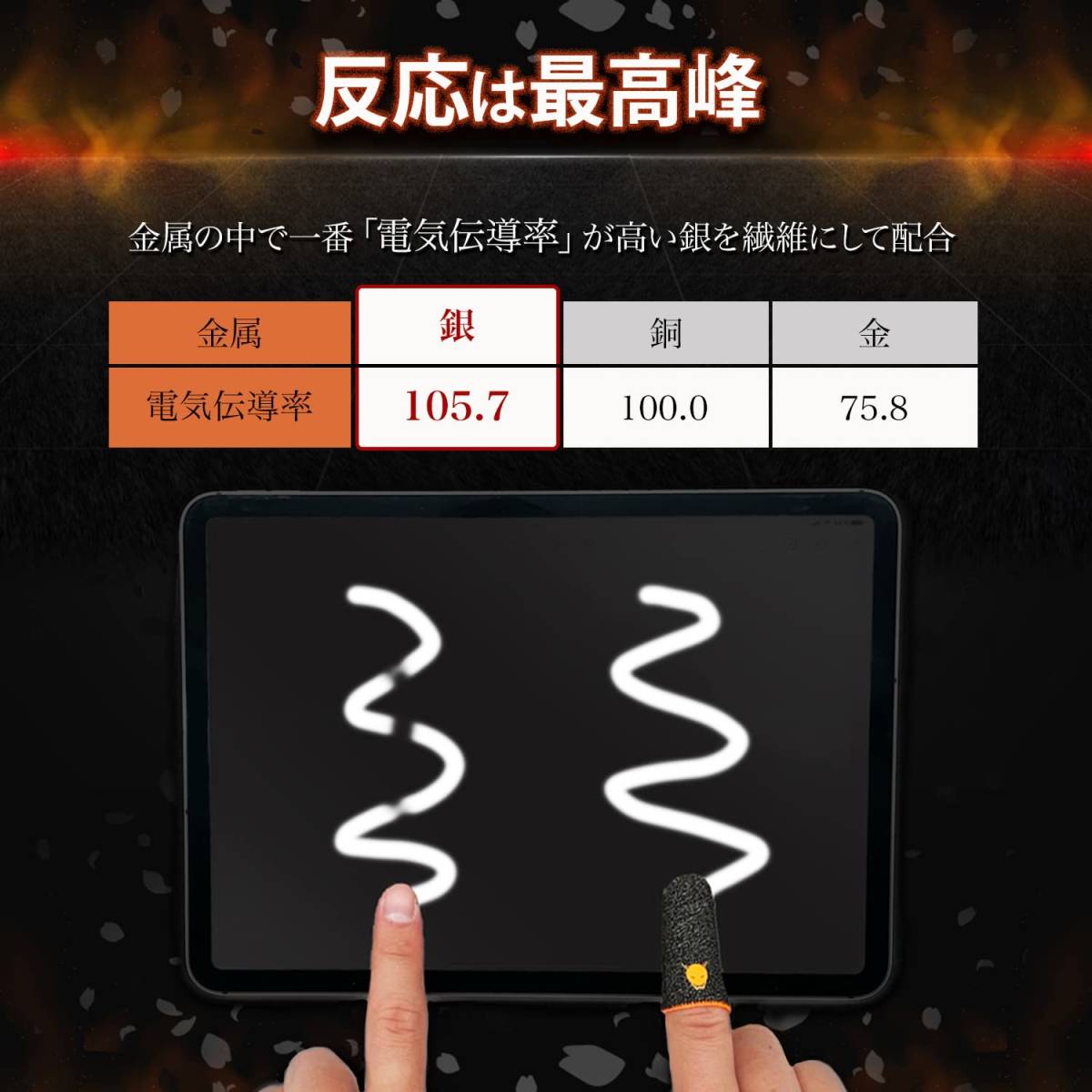 【新着商品】荒野行動 音ゲー PUBG FPS Apex CoD ゲーミング 高感度 スマホ 銀繊維 ゲーム 手汗対策 鬼サック _画像4