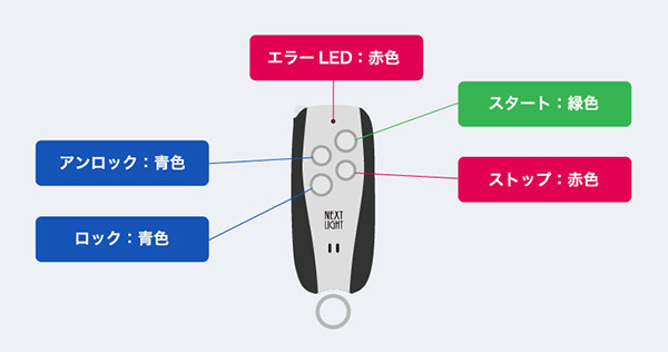 【取寄商品】【スペアキー不要】サーキットデザインESLT2プリウス50系(R2.7～R5.1)用エンジンスターター_画像4