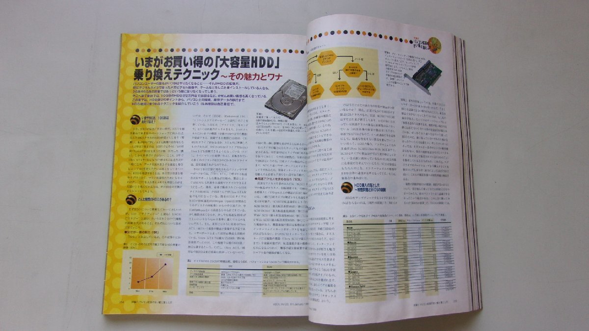 付録CDのみ付属/ASCII　マイクロコンピュータ総合誌　1999年1月号NO.259　特集：パソコン拡張の甘い蜜と落とし穴他_画像5