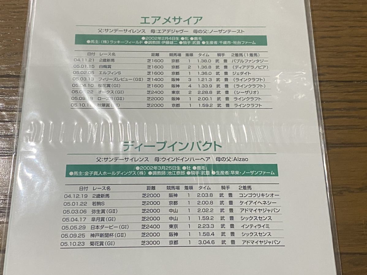 【BBB】競馬 JRAオッズカード CLASSIC ROAD 2005 ODDS CARD vol.3 エアメサイア ディープインパクトの画像2