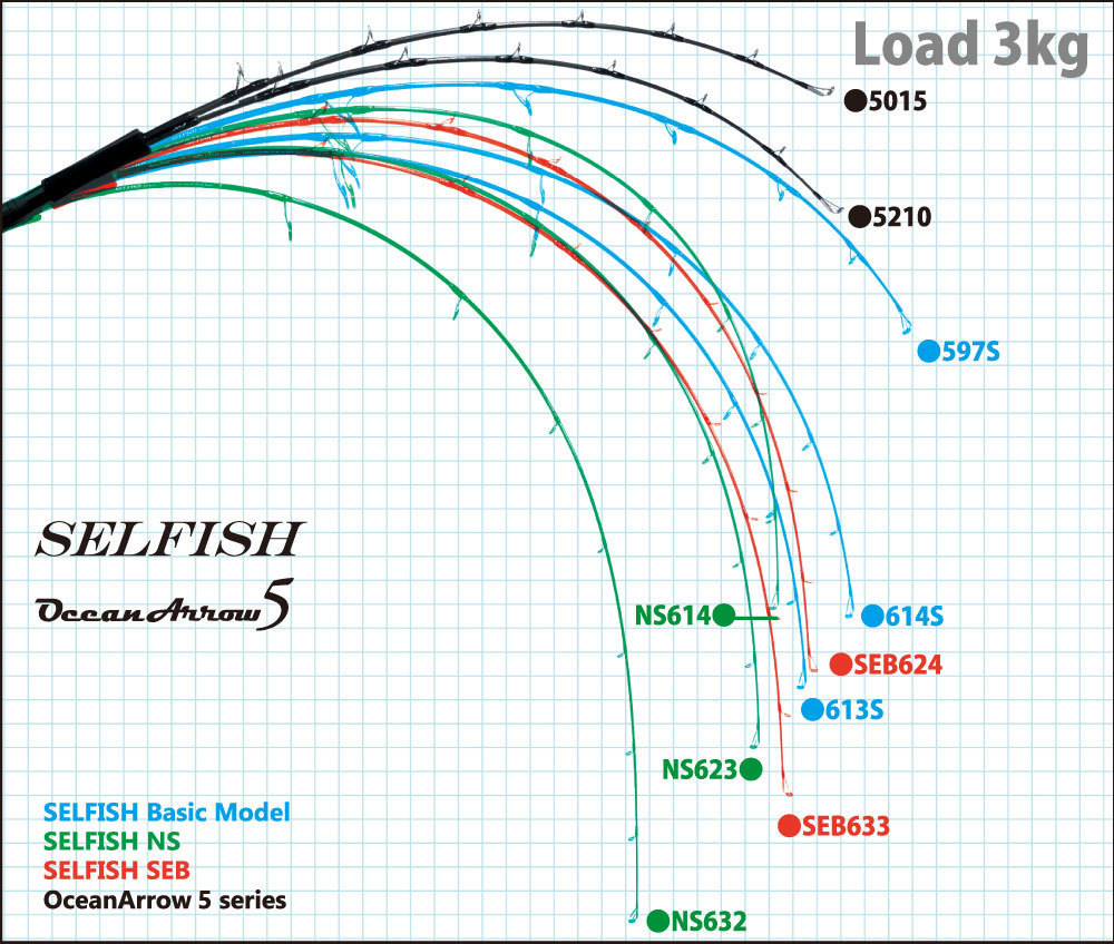 リップルフィッシャー セルフィッシュ NS 623 / Ripple Fisher SELFISH ジギングロッド_画像2