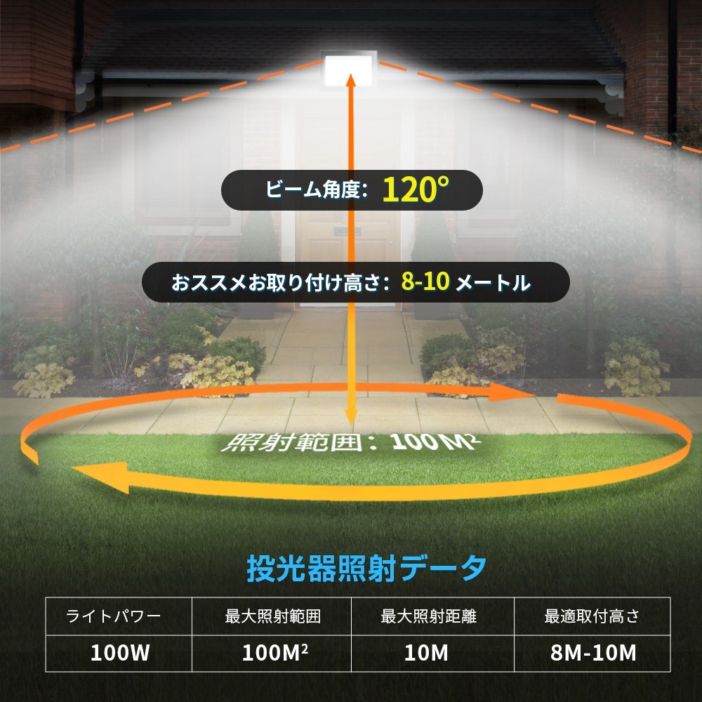 【即納】1台 100W 1000W相当 80V-150V 昼光色 6000K LED 作業灯 薄型 LEDライト IP66 防水 PSE コンセント式 120° 広角ライト WBK-100-1_画像7