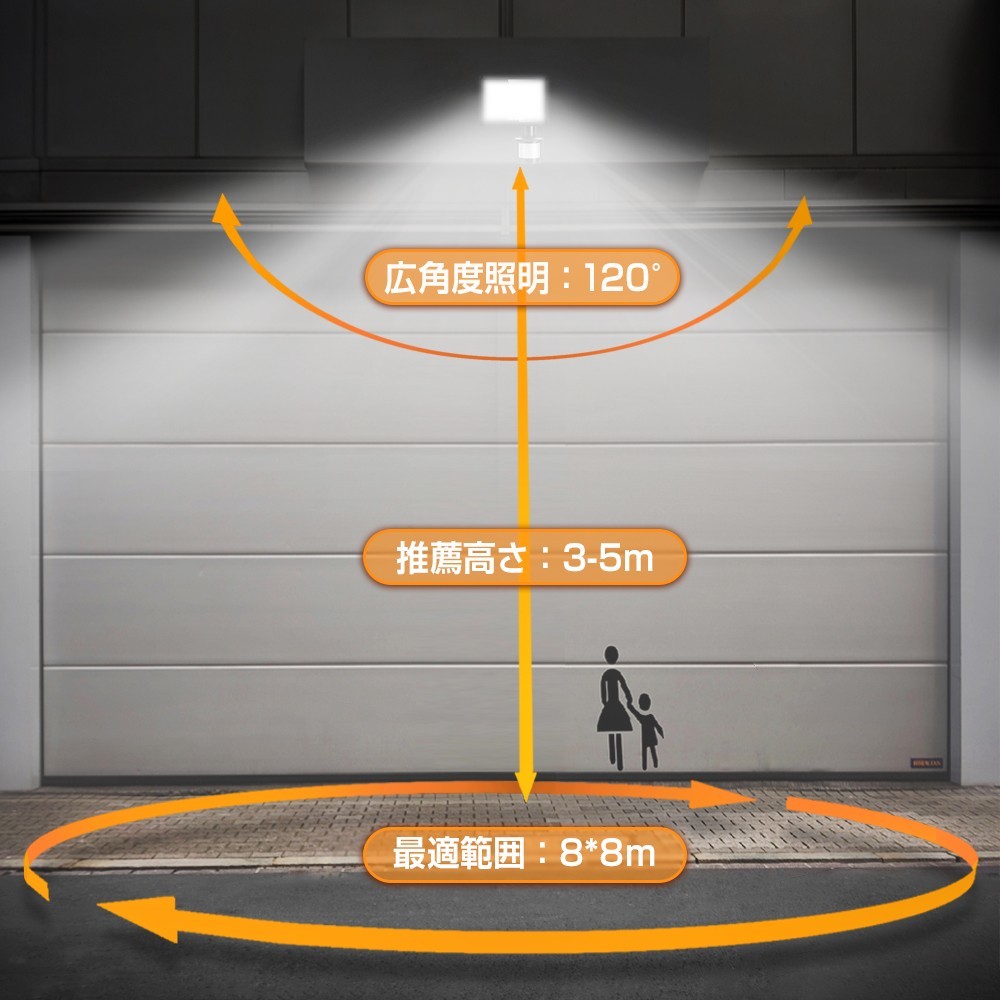 【即納】1台 センサーライト 50W 500W相当 LED投光器 昼光色 6000K 人感センサー 防犯ライト 作業灯 IP66防水 広角ライト 送料無料 GZW-05_画像7