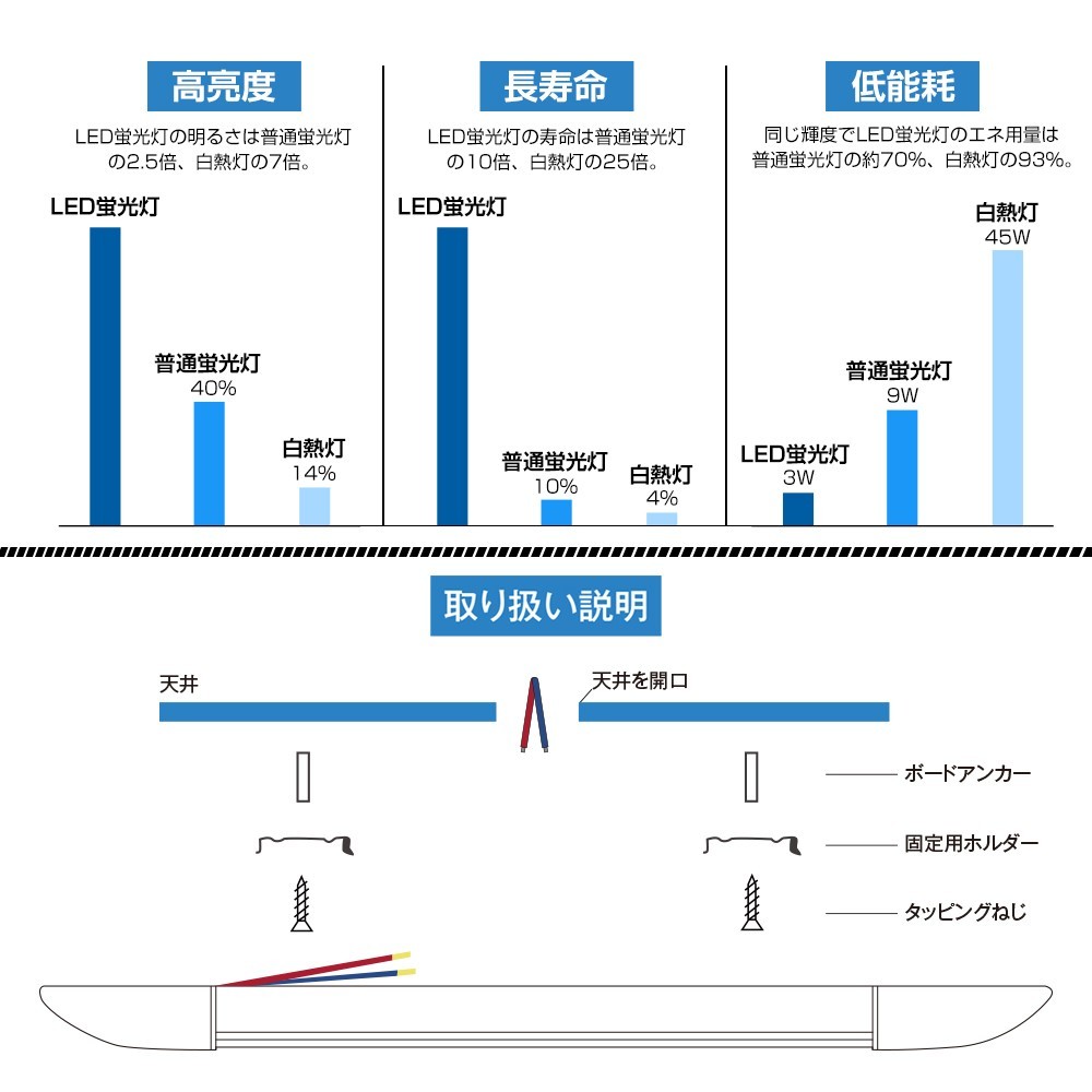  evolution version 3ps.@ corresponding LED fluorescent lamp 2 ps super high luminance LED beige slide 80W shape daytime light color 6000K one body 360 chip thin type 6300lm construction work un- necessary AC85-265V 1 year guarantee D18