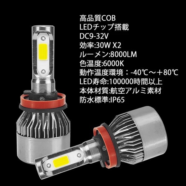 COB LEDヘッドライト 一体型 H8 H11 H16 HB3 HB4 led フォグ 16000LM 6000K 高品質 LEDチップ搭載 車検対応 DC9-32V sm_画像2