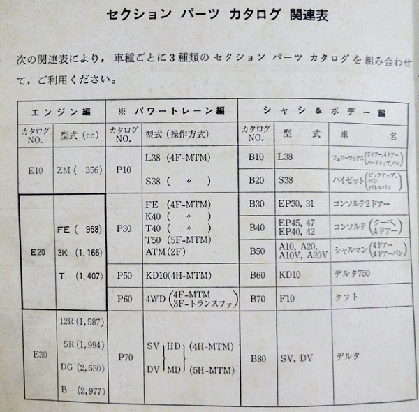 ** Daihatsu FE. 3K. T type engine parts catalog \'74 **