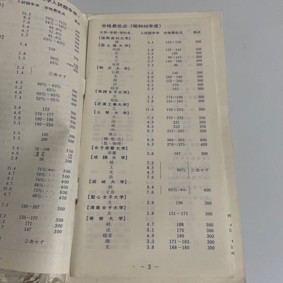 有名私立大学 試験日一覧 東京版 1972年 大学通信編_画像6