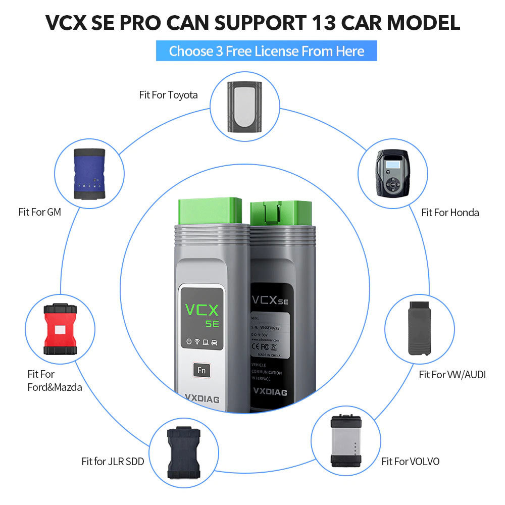 *** original vehicle diagnosis soft &VXDIAG( diagnosis machine ) BENZ BMW AUDI(VW)PC(Microsoft Surface Book) attaching ***