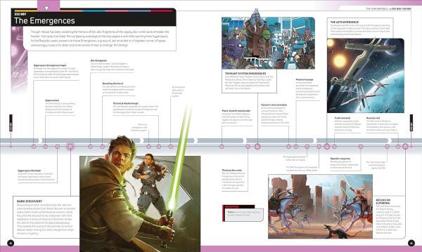 ★新品★送料無料★スターウォーズ タイムライン 時系列 解説ブック★Star Wars Timelines★_画像5