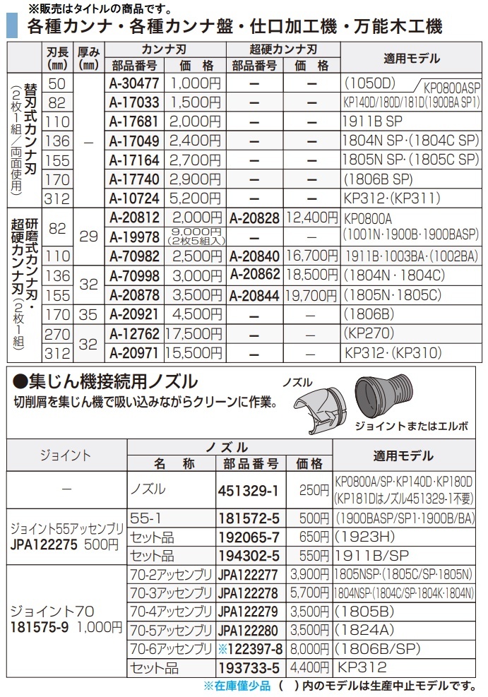 ゆうパケ可 (マキタ) 替刃カンナ刃 2枚1組 両面使用 A-17164 刃長155mm 適用モデル1805NSP・1805CSP makita_画像2