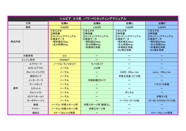 パワーFCセッティングマニュアル　シルビア/180ＳＸ_画像3