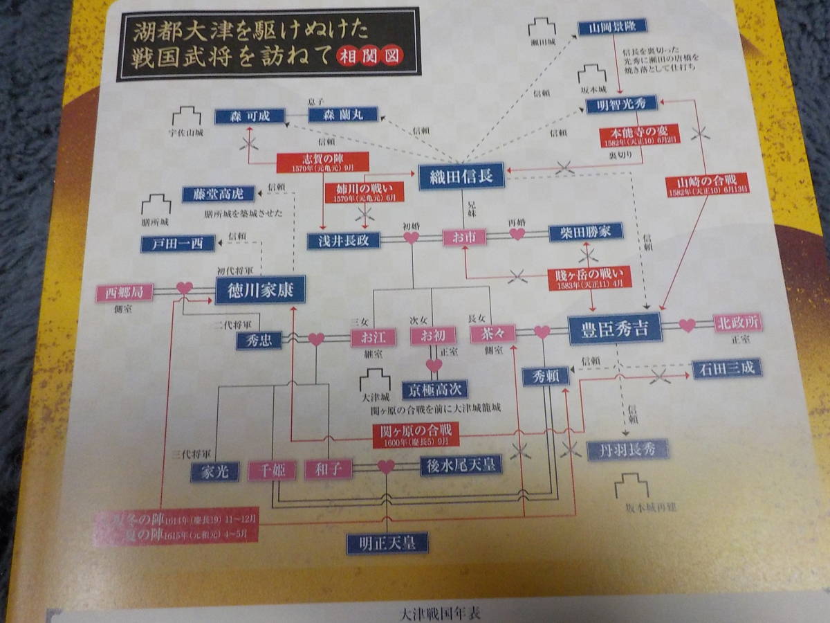 歴史舞台　大津　湖都を駆け抜けた戦国武将を訪ねた 中古_画像3