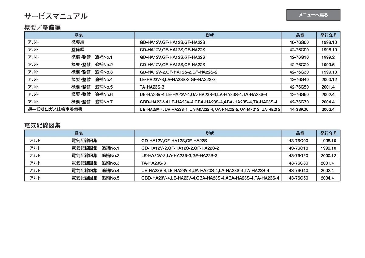 アルト アルトワークス HA12S HA22S HA23S HA12V HA23V サービスマニュアル エンジン整備書 電気配線図 他 CD収録pdf版_画像2